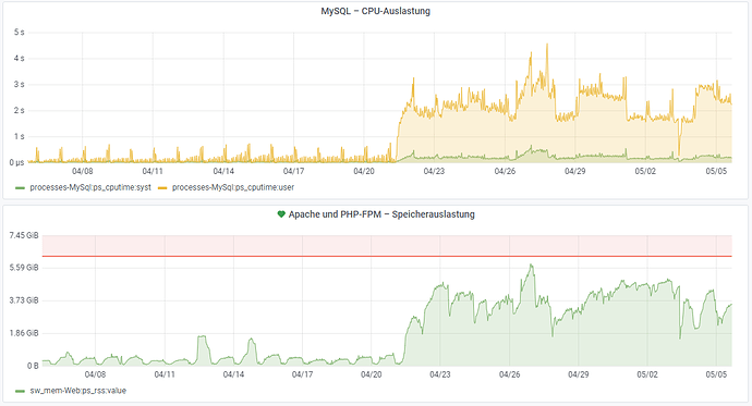 serverlast