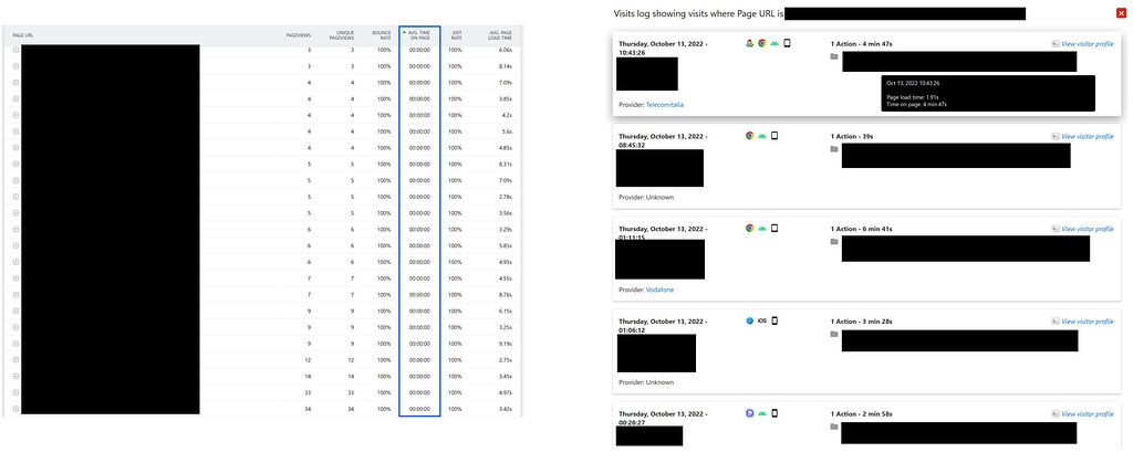  Average Time On Page Is Different To The Actual Time Spent On Page 