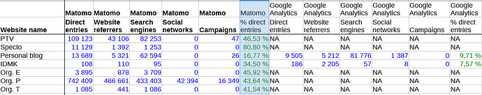 piwik%20matomo%20direct%20entries%20mystery%20SNAFU%20websites%20comparison