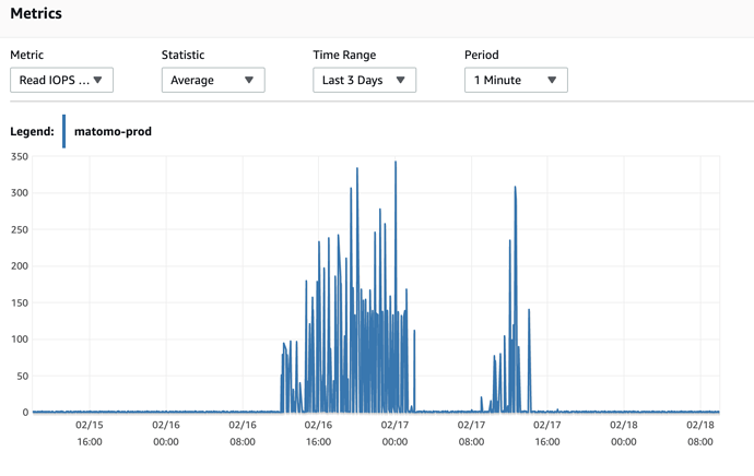 Screen Shot 2021-02-18 at 10.00.32 am