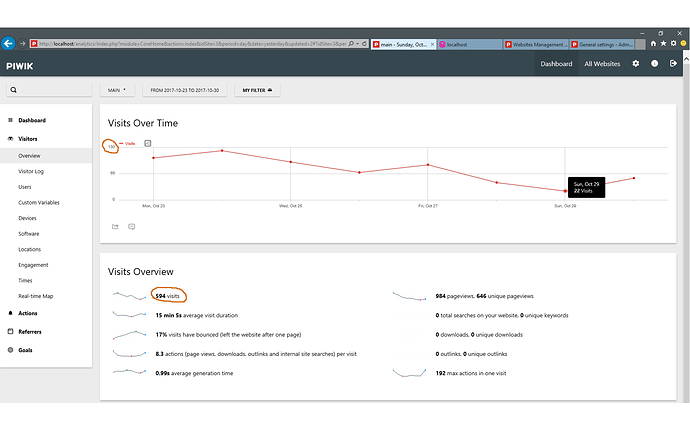 no_issue_dashboard