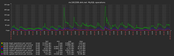 serverlast_mysql