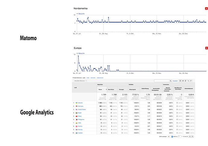 Vergleich-matomo-ga