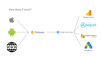 GTM + Firebase