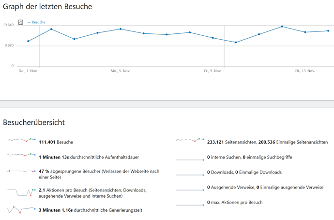 grafik