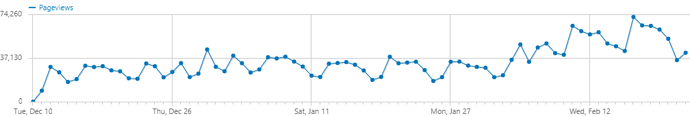 pageviews