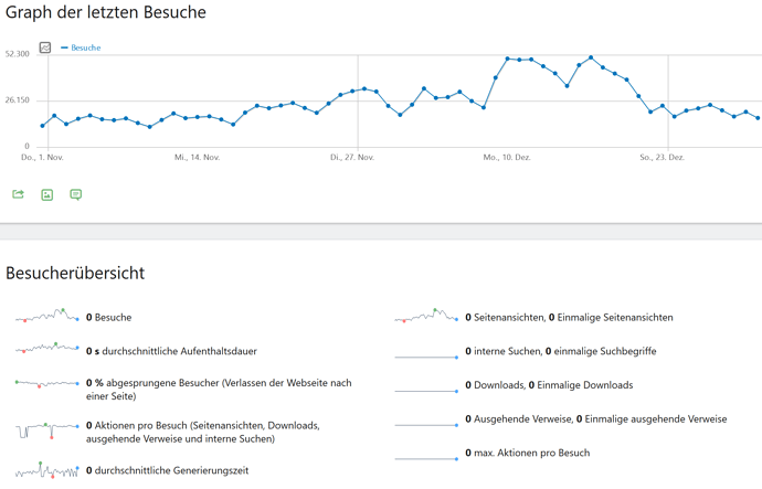 grafik