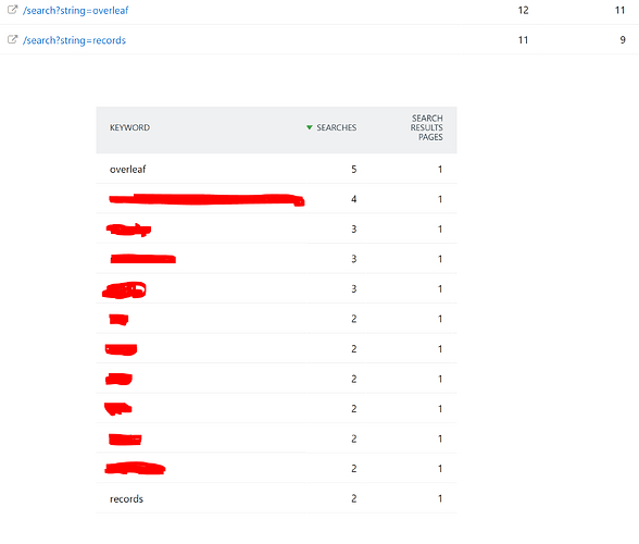 site_search_vs_pagespng