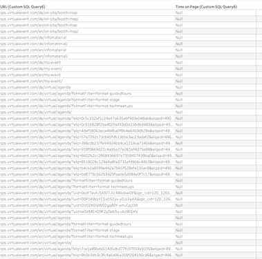 Matomo Query Result