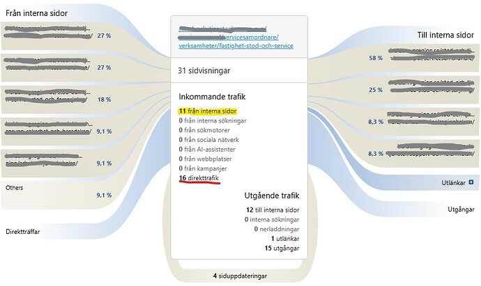 TransitionsSegmentDirecttraffic