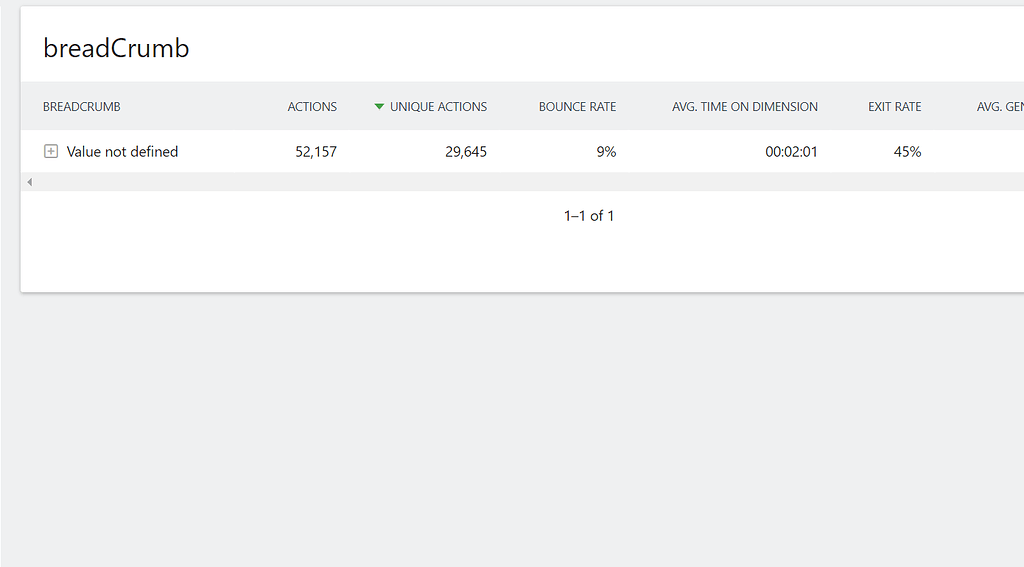 Value not defined on Custom Dimensions Support & Bugs Matomo forums