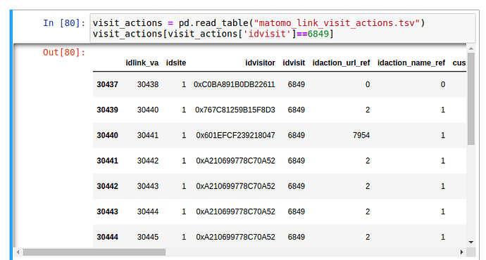 multivisits