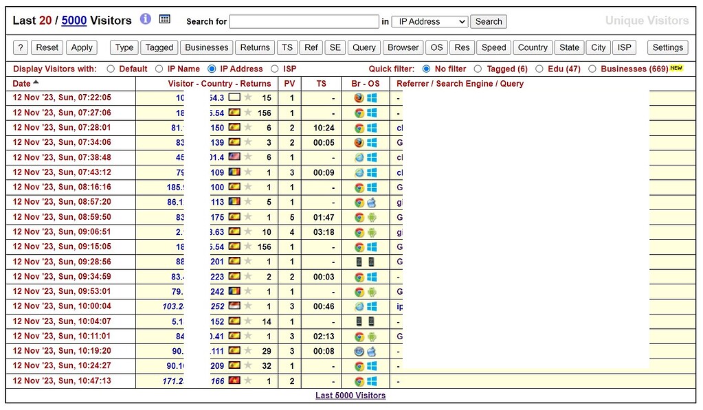 Create a view like Extreme Tracking