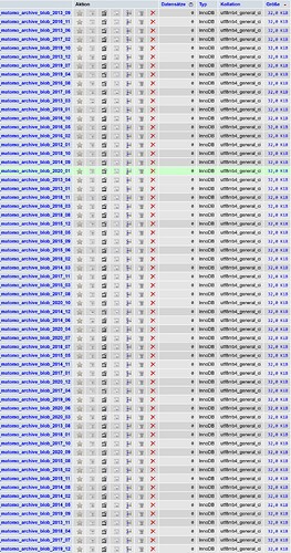 Screenshot 2025-07-06 at 12-09-07 w0158e93.kasserver.com _ localhost _ d026d409 phpMyAdmin 5.2.1