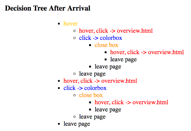landing_page_decision_tree